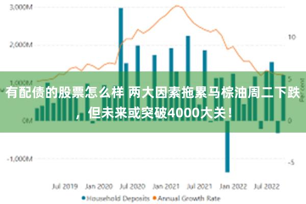 有配债的股票怎么样 两大因素拖累马棕油周二下跌，但未来或突破4000大关！