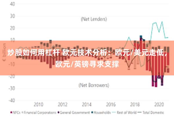 炒股如何用杠杆 欧元技术分析：欧元/美元走低，欧元/英镑寻求支撑