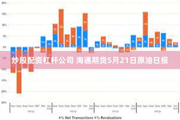 炒股配资杠杆公司 海通期货5月21日原油日报