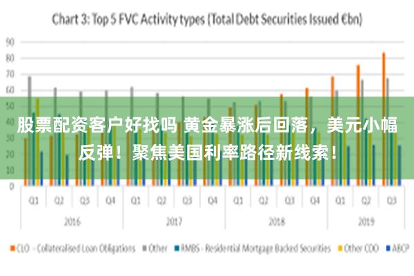 股票配资客户好找吗 黄金暴涨后回落，美元小幅反弹！聚焦美国利率路径新线索！