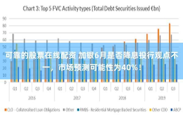 可靠的股票在线配资 加银6月是否降息投行观点不一，市场预测可能性为40%！