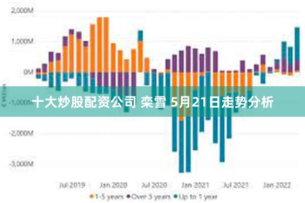 十大炒股配资公司 栾雪 5月21日走势分析