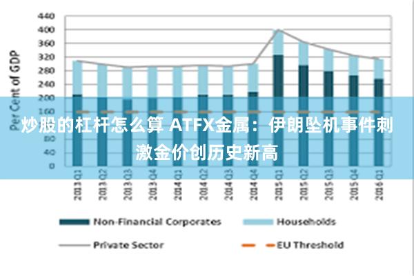 炒股的杠杆怎么算 ATFX金属：伊朗坠机事件刺激金价创历史新高