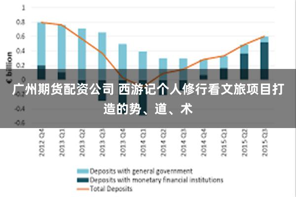 广州期货配资公司 西游记个人修行看文旅项目打造的势、道、术