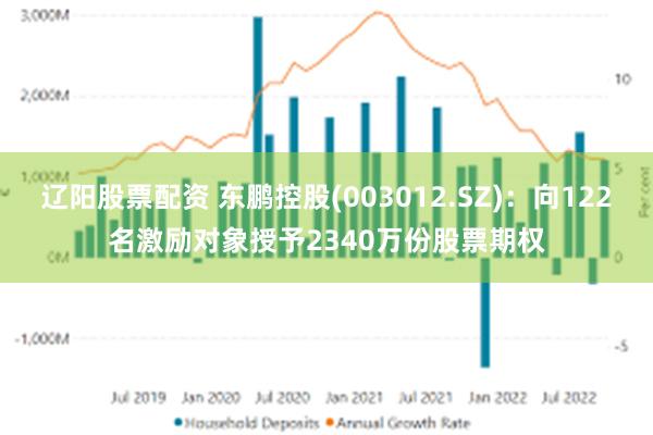 辽阳股票配资 东鹏控股(003012.SZ)：向122名激励对象授予2340万份股票期权