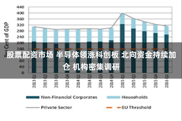 股票配资市场 半导体领涨科创板 北向资金持续加仓 机构密集调研