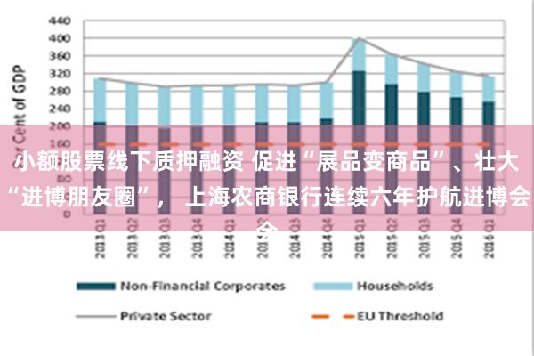 小额股票线下质押融资 促进“展品变商品”、壮大“进博朋友圈”， 上海农商银行连续六年护航进博会