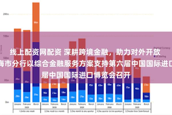 线上配资网配资 深耕跨境金融，助力对外开放 中国银行上海市分行以综合金融服务方案支持第六届中国国际进口博览会召开