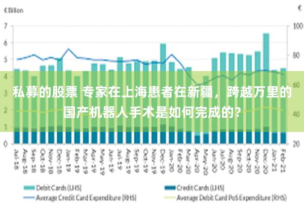 私募的股票 专家在上海患者在新疆，跨越万里的国产机器人手术是如何完成的？