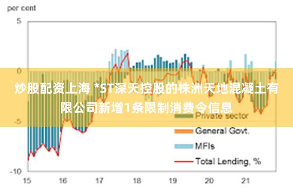 炒股配资上海 *ST深天控股的株洲天地混凝土有限公司新增1条限制消费令信息