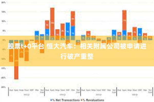 股票t+0平台 恒大汽车：相关附属公司被申请进行破产重整