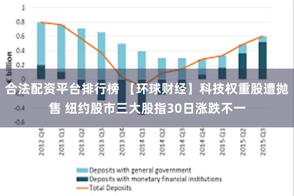 合法配资平台排行榜 【环球财经】科技权重股遭抛售 纽约股市三大股指30日涨跌不一