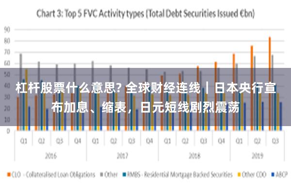 杠杆股票什么意思? 全球财经连线｜日本央行宣布加息、缩表，日元短线剧烈震荡