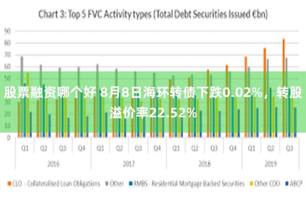 股票融资哪个好 8月8日海环转债下跌0.02%，转股溢价率22.52%