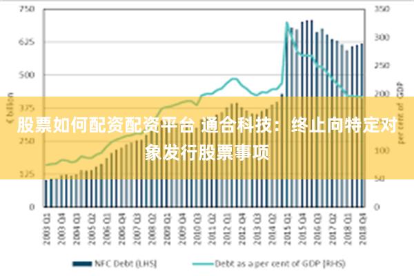 股票如何配资配资平台 通合科技：终止向特定对象发行股票事项