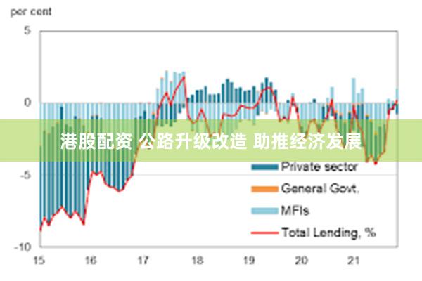 港股配资 公路升级改造 助推经济发展