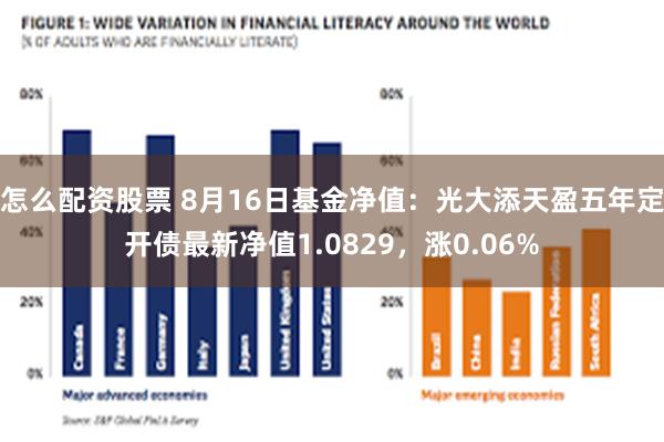 怎么配资股票 8月16日基金净值：光大添天盈五年定开债最新净值1.0829，涨0.06%