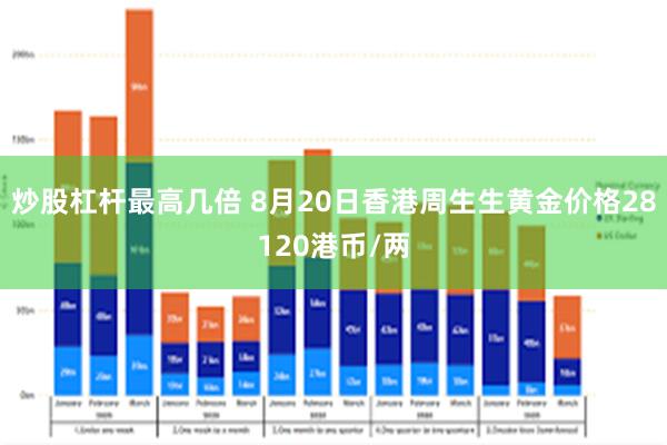 炒股杠杆最高几倍 8月20日香港周生生黄金价格28120港币/两