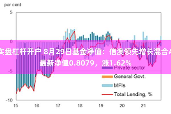 实盘杠杆开户 8月29日基金净值：信澳领先增长混合A最新净值0.8079，涨1.62%