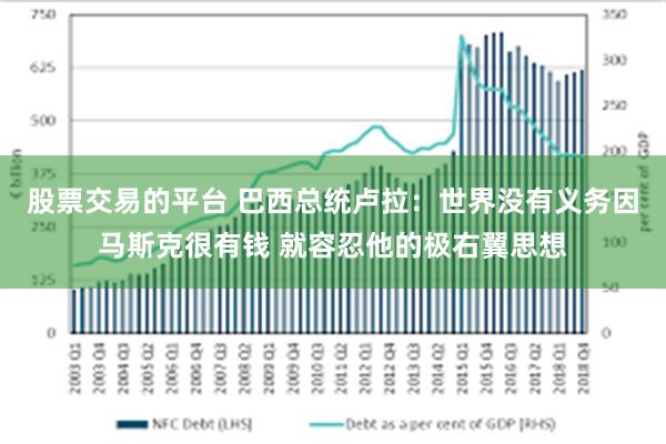 股票交易的平台 巴西总统卢拉：世界没有义务因马斯克很有钱 就容忍他的极右翼思想