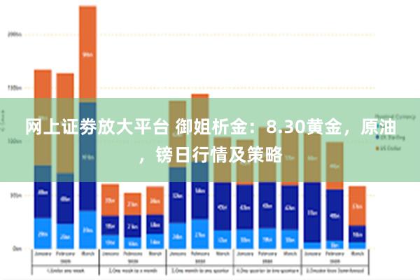 网上证劵放大平台 御姐析金：8.30黄金，原油，镑日行情及策略