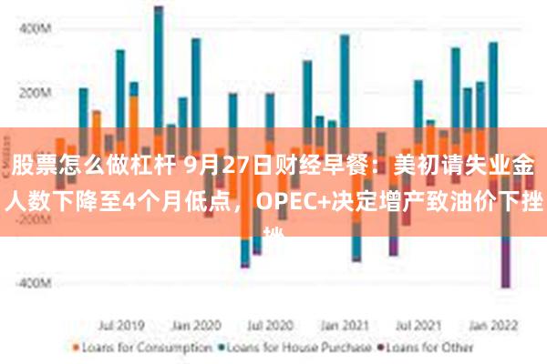 股票怎么做杠杆 9月27日财经早餐：美初请失业金人数下降至4个月低点，OPEC+决定增产致油价下挫