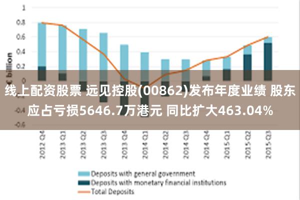 线上配资股票 远见控股(00862)发布年度业绩 股东应占亏损5646.7万港元 同比扩大463.04%