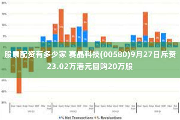 股票配资有多少家 赛晶科技(00580)9月27日斥资23.02万港元回购20万股