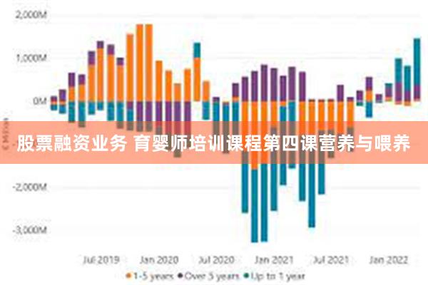 股票融资业务 育婴师培训课程第四课营养与喂养