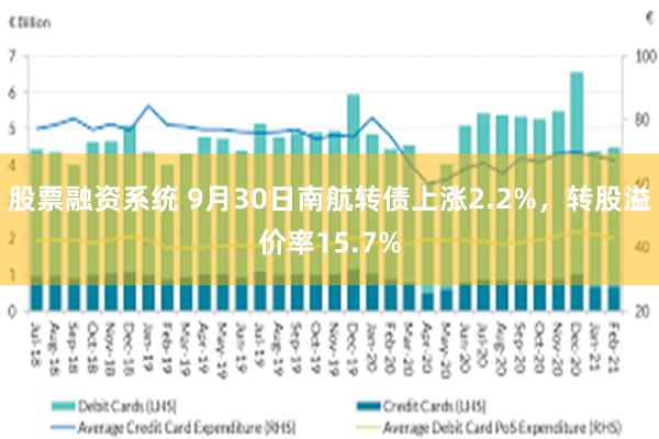 股票融资系统 9月30日南航转债上涨2.2%，转股溢价率15.7%