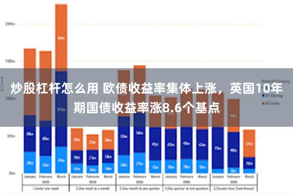 炒股杠杆怎么用 欧债收益率集体上涨，英国10年期国债收益率涨8.6个基点