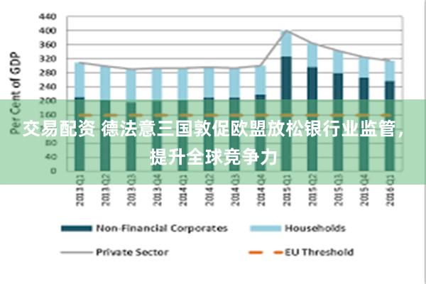 交易配资 德法意三国敦促欧盟放松银行业监管，提升全球竞争力