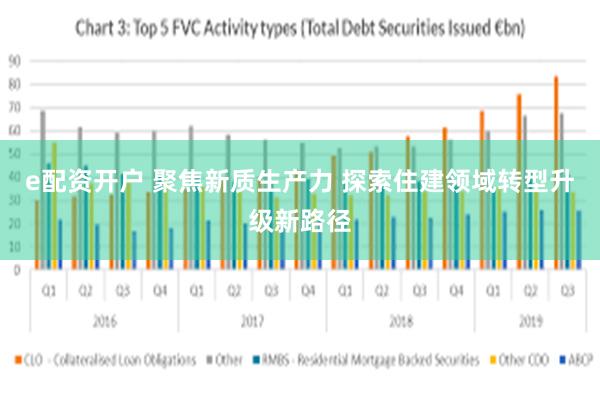 e配资开户 聚焦新质生产力 探索住建领域转型升级新路径
