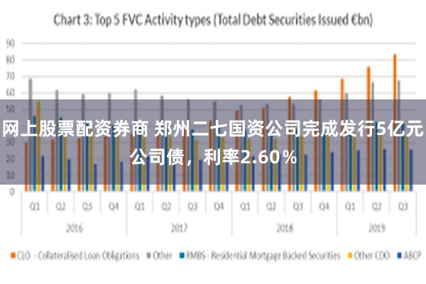 网上股票配资券商 郑州二七国资公司完成发行5亿元公司债，利率2.60％