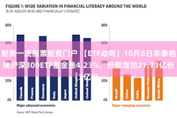 配资一流股票配资门户 【ETF动向】10月8日华泰柏瑞沪深300ETF基金涨4.23%，份额增加21.73亿份