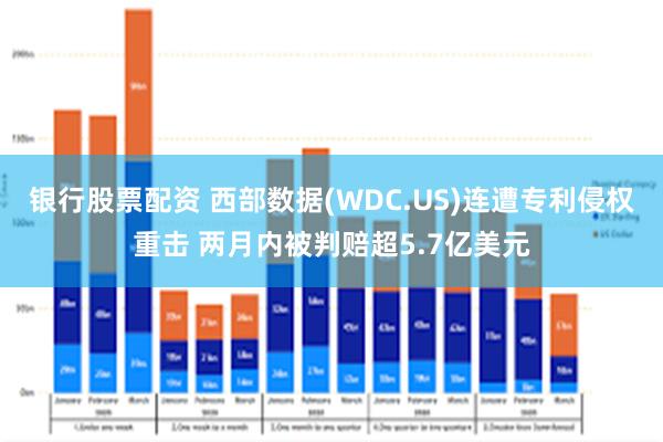 银行股票配资 西部数据(WDC.US)连遭专利侵权重击 两月内被判赔超5.7亿美元