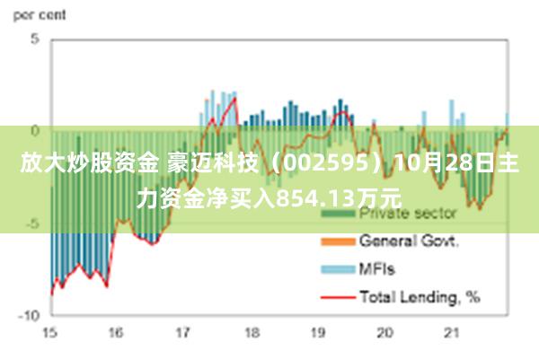 放大炒股资金 豪迈科技（002595）10月28日主力资金净买入854.13万元