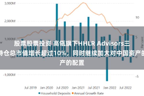 股票股票投资 高瓴旗下HHLR Advisors三季度持仓总市值增长超过10%，同时继续加大对中国资产的配置