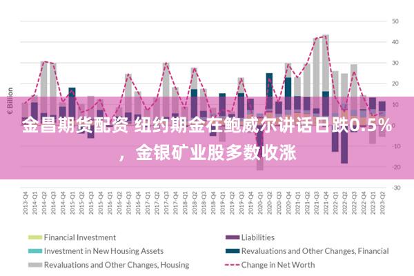 金昌期货配资 纽约期金在鲍威尔讲话日跌0.5%，金银矿业股多数收涨