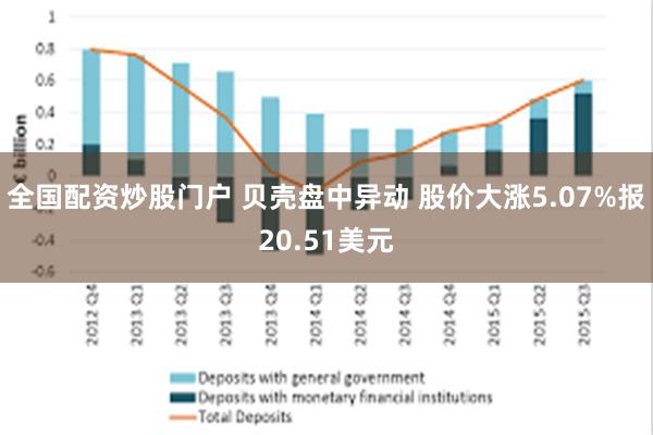 全国配资炒股门户 贝壳盘中异动 股价大涨5.07%报20.51美元