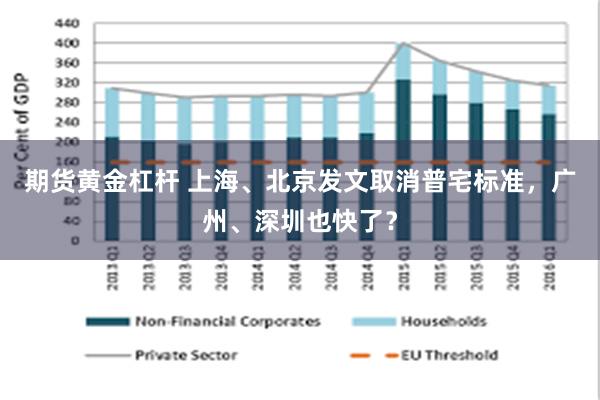 期货黄金杠杆 上海、北京发文取消普宅标准，广州、深圳也快了？