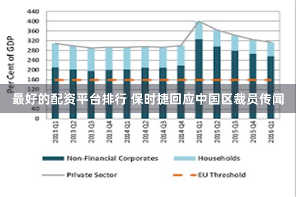 最好的配资平台排行 保时捷回应中国区裁员传闻