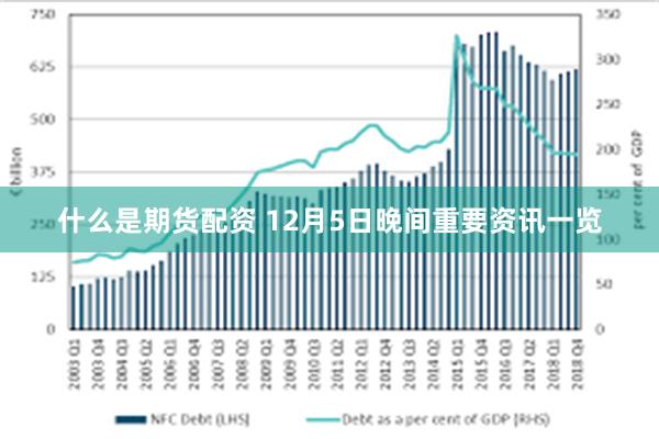 什么是期货配资 12月5日晚间重要资讯一览