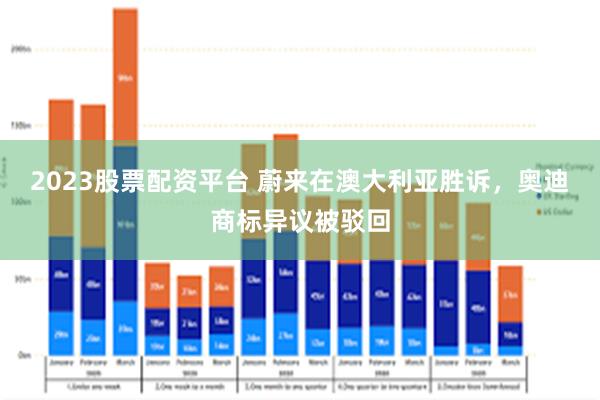 2023股票配资平台 蔚来在澳大利亚胜诉，奥迪商标异议被驳回