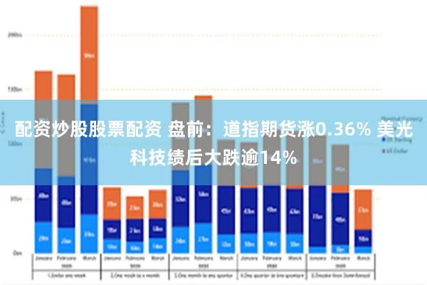 配资炒股股票配资 盘前：道指期货涨0.36% 美光科技绩后大跌逾14%