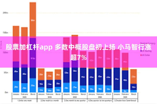 股票加杠杆app 多数中概股盘初上扬 小马智行涨超7%
